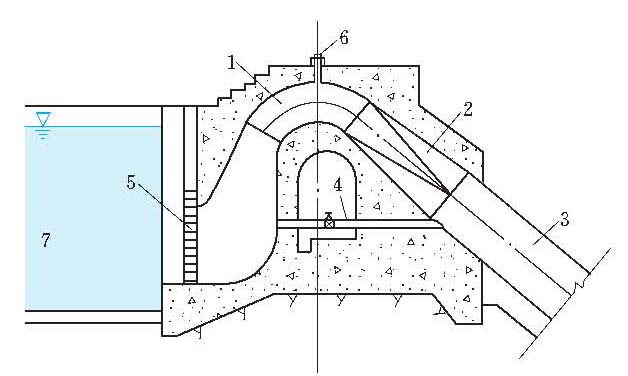 5—拦污栅;6—真空破坏阀;7—压力前池小水电的压力管道一般采用钢管